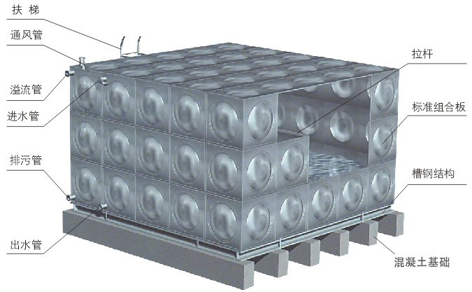 沈陽不銹鋼水箱質量方面是怎樣檢查的呢? 沈陽不銹鋼水箱質量方面是怎樣檢查的呢?